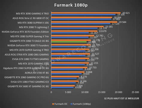 Furmark stress test: RTX 3060ti Eagle OC. .